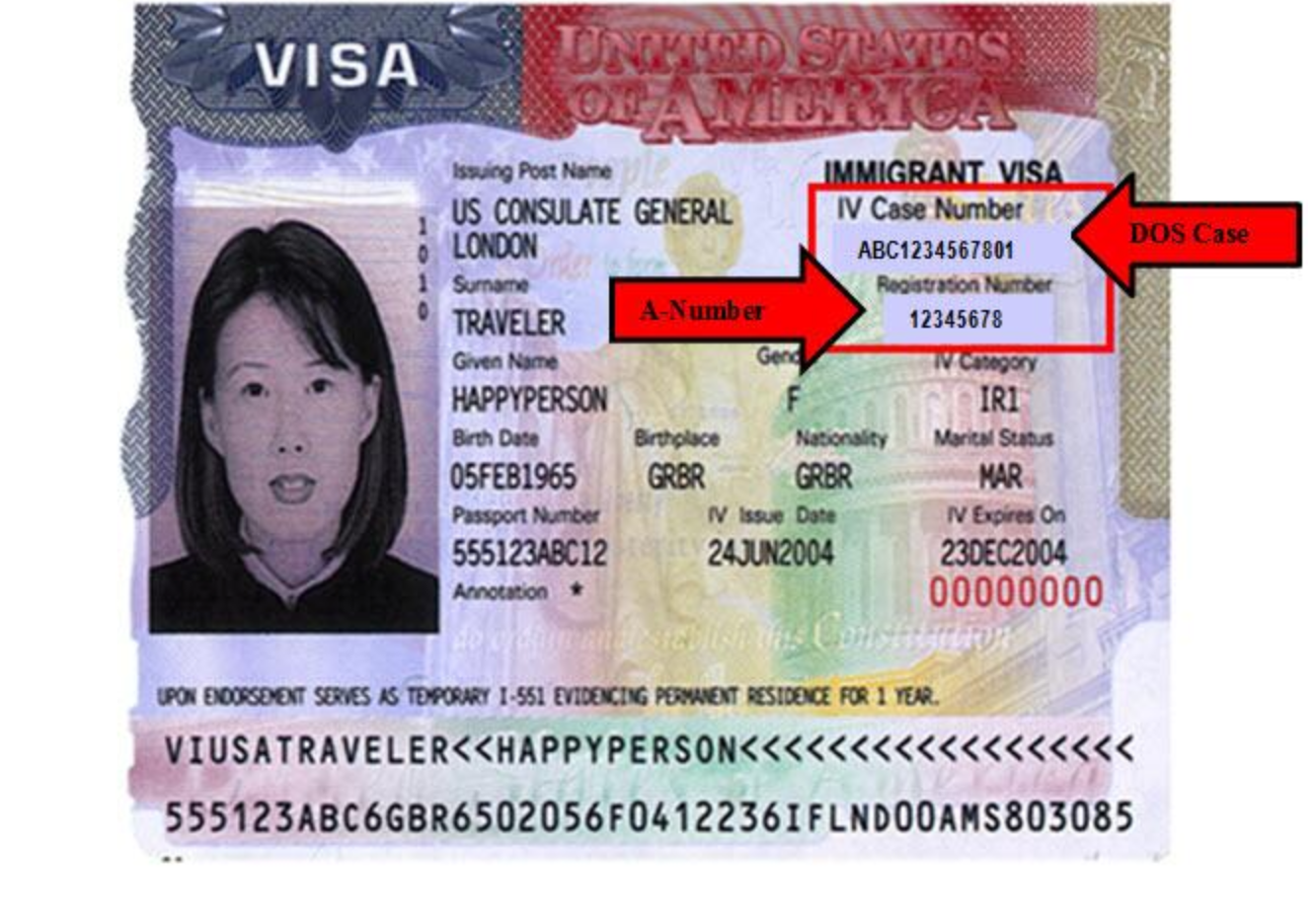 What Type Of Visa Does A Permanent Resident Have
