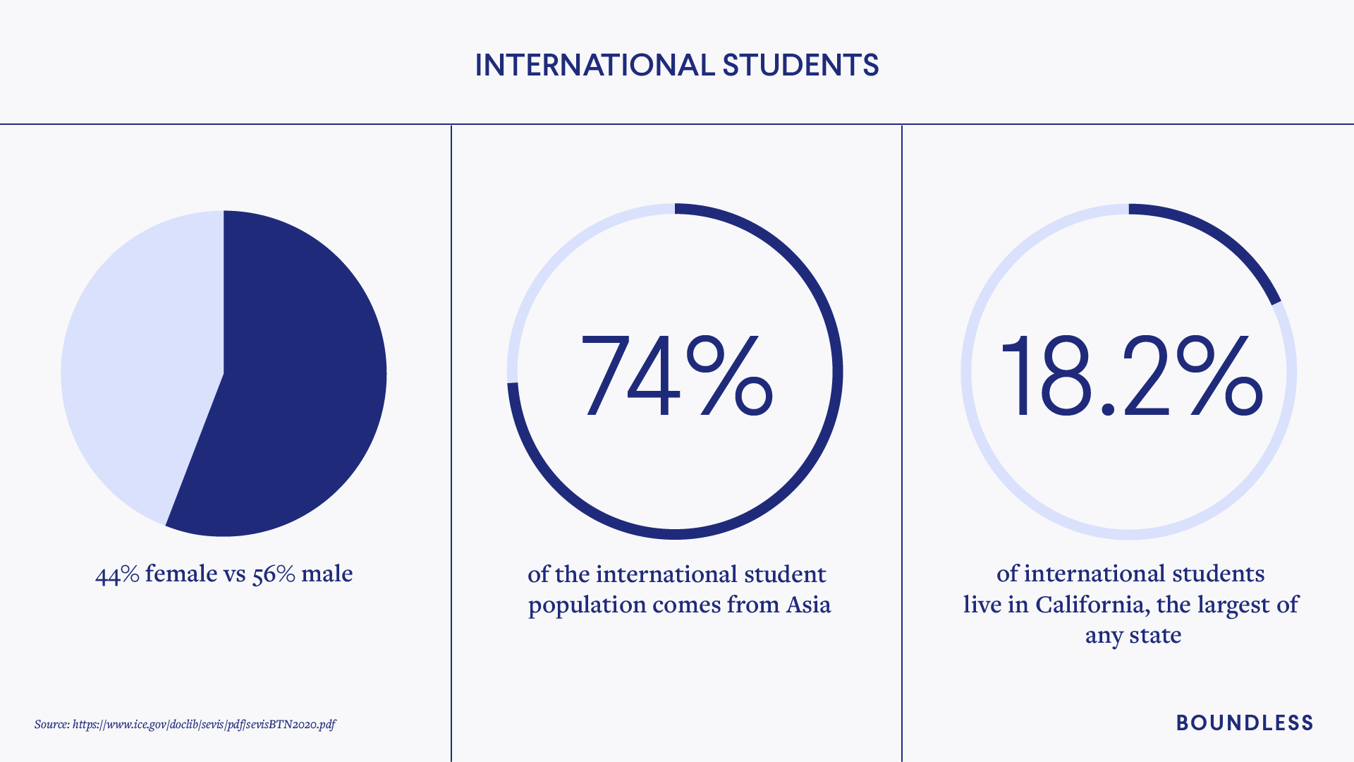 International students stats U.S.