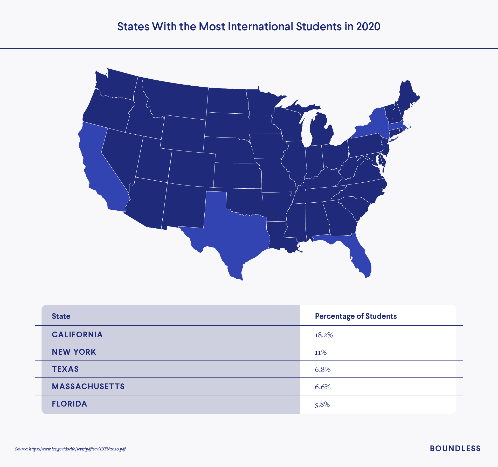 States with highest number of international students