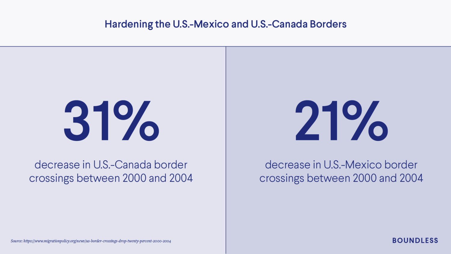 How September 11 Changed The U.S. Immigration System - Boundless