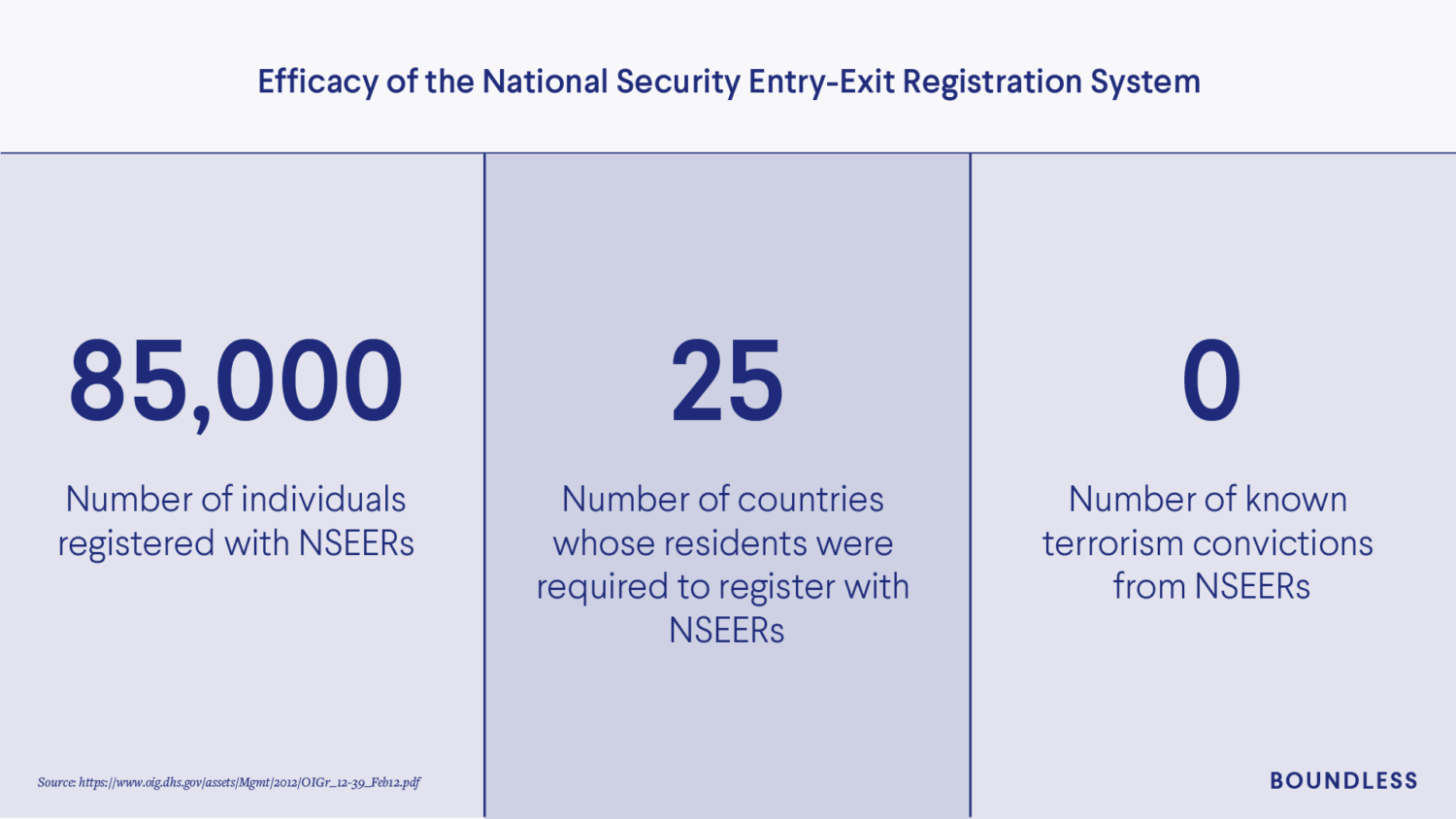 How September 11 Changed The U.S. Immigration System - Boundless