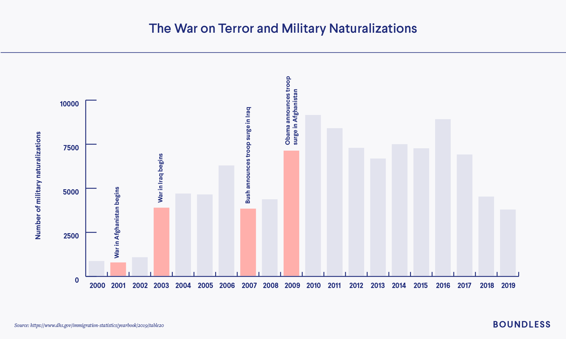 How September 11 Changed The U.S. Immigration System - Boundless