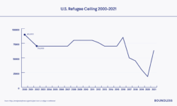 How September 11 Changed The U.S. Immigration System - Boundless