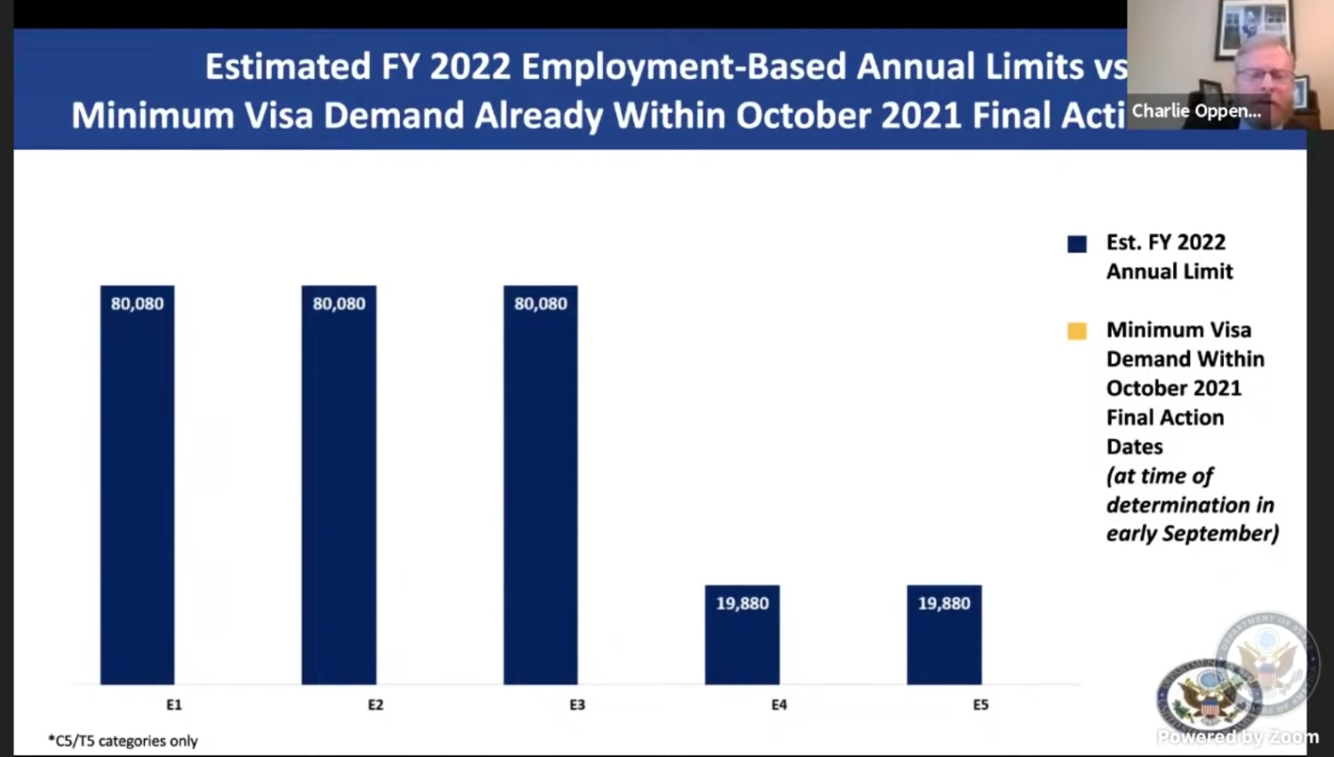 Visa predictions for employment-based green cards