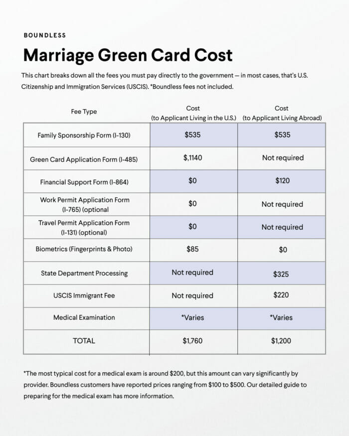 Marriage Visa Cost