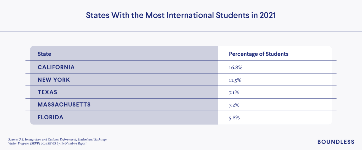 Top states with the most international students