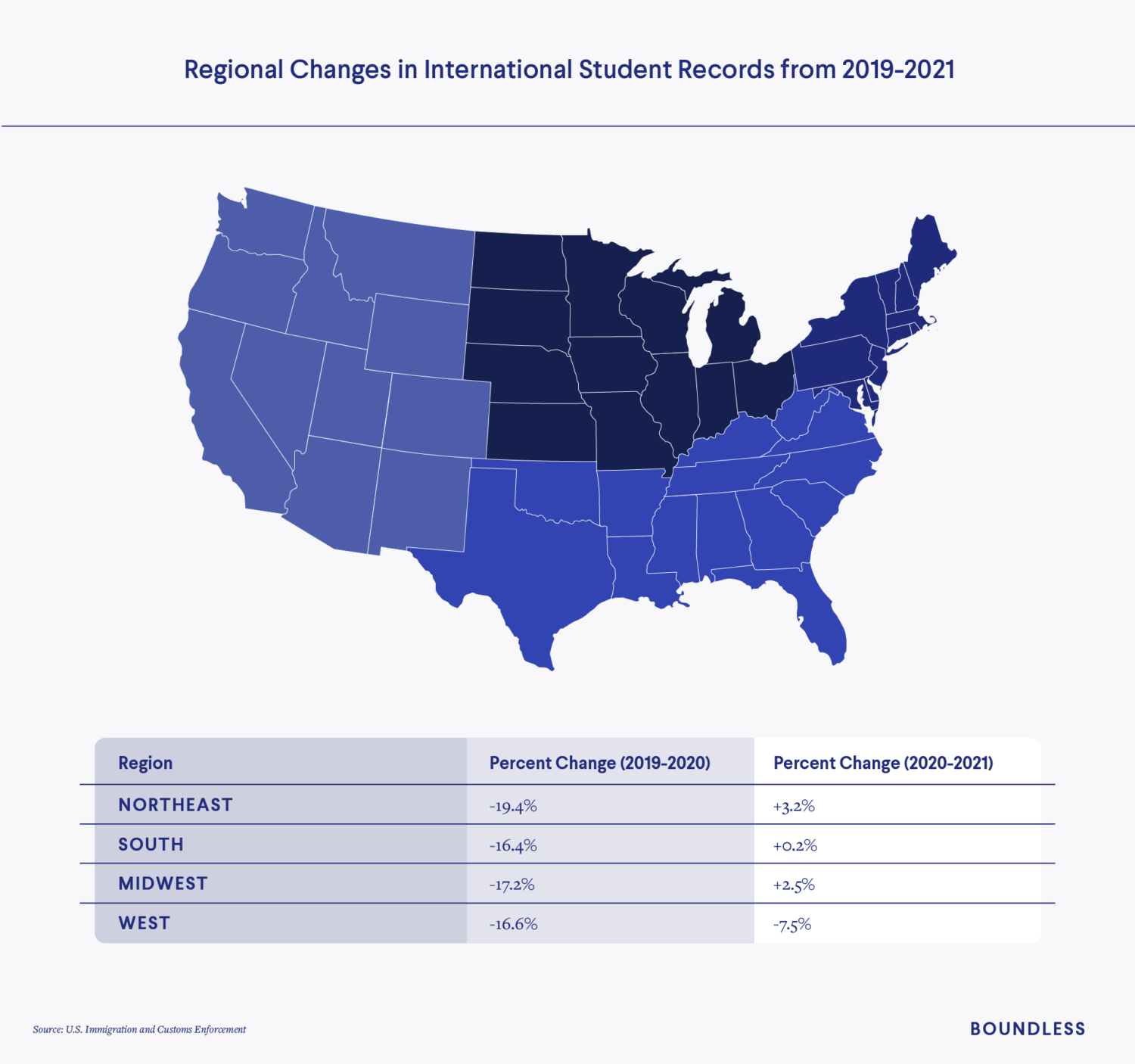 Regional changes among international students