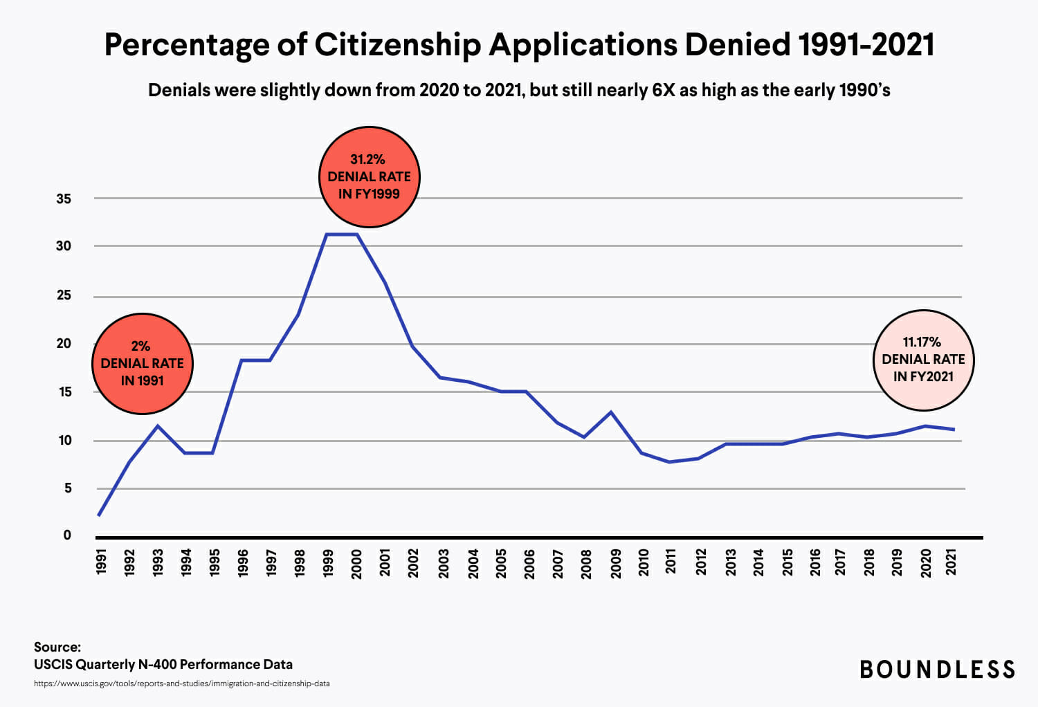 Citizenship applications denied