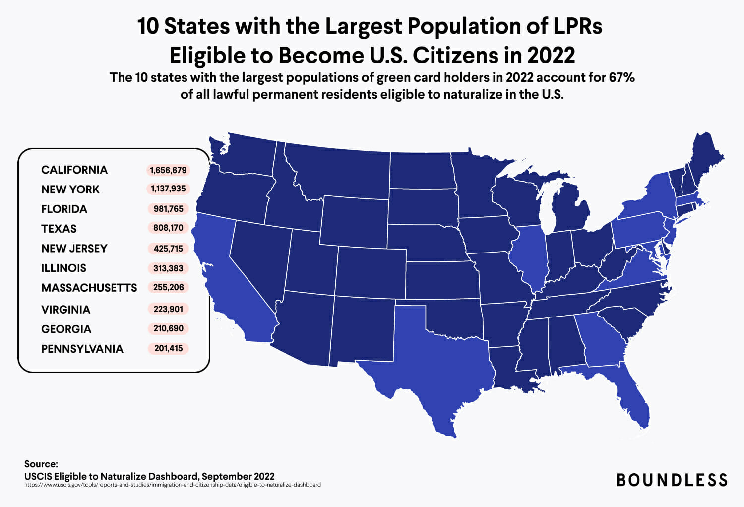 States with largest population of eligible US citizens