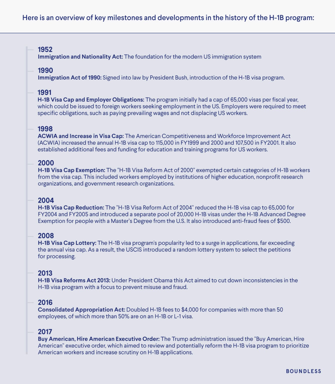 H-1B Work Visa Trends - A Boundless Immigration Report