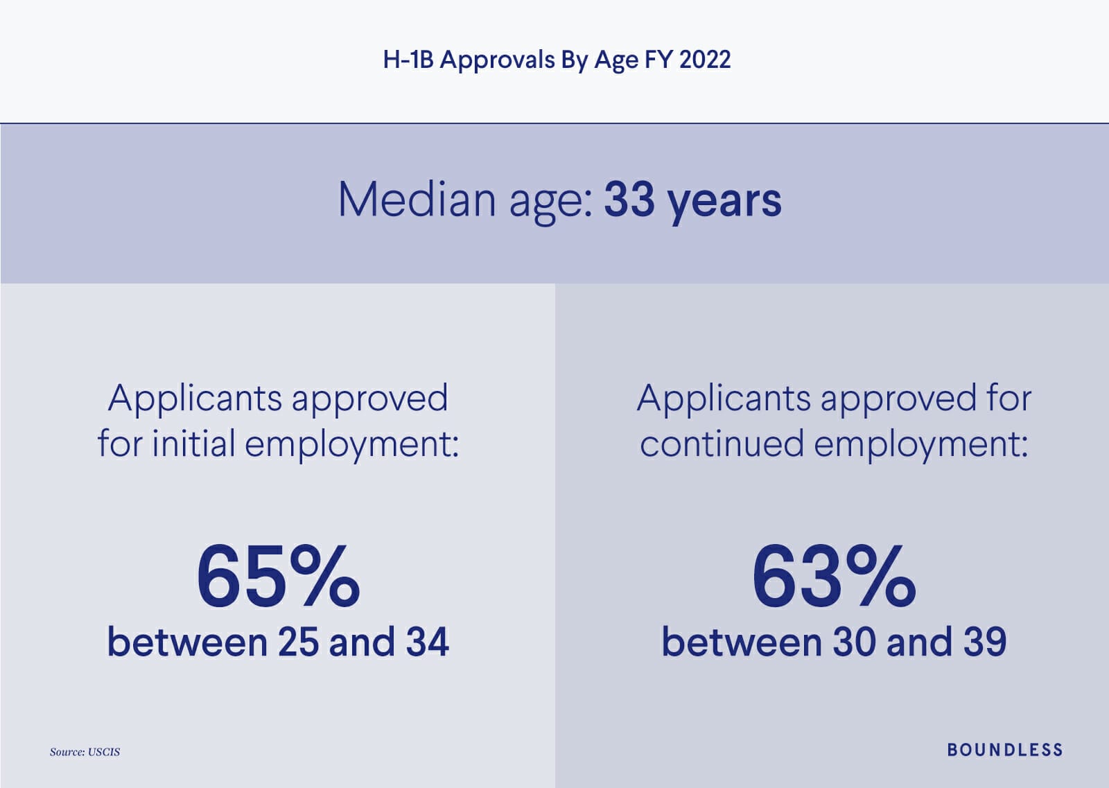 H-1B Work Visa Trends - A Boundless Immigration Report