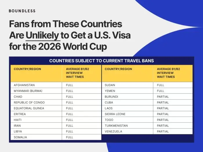 List of countries from which its citizens are unlikely to get a U.S. tourist visa for the 2026 FIFA World Cup due to travel bans