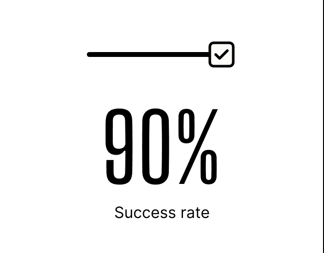 90% Trustpilot Rating
